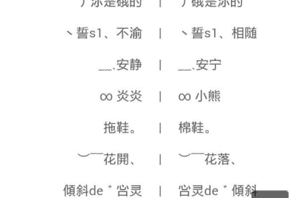 符号组合之美，特殊号网名妙用，图案灵感网红-方知甜