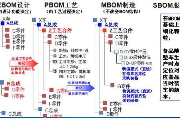 新旧历转换关键要点-方知甜