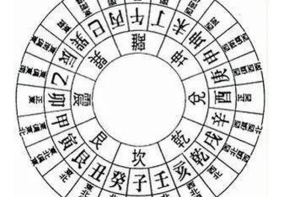 玄空风水，开启格局智慧与自然之道的钥匙-方知甜