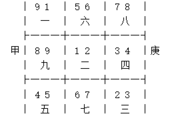 玄空风水排盘,顺飞逆飞的奥秘与子山午向大法-方知甜