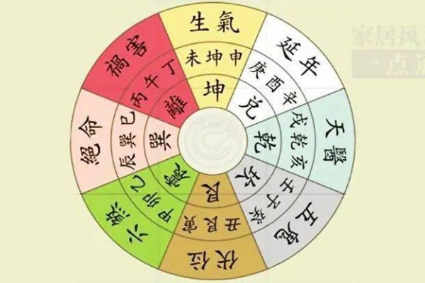 玄空风水学讲义，古老智慧与现代生活的和谐共生-方知甜