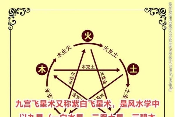 玄空飞星派，星象的灵动脉动与智慧指引-方知甜