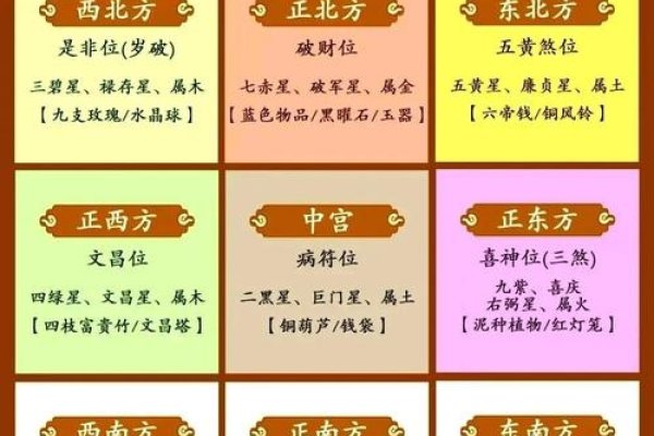 玄空飞星，揭秘古代风水学的奥秘-方知甜