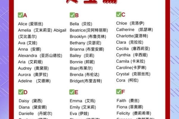 W开头的英文名推荐，Anastasia冷门又魅力的女性名字-方知甜