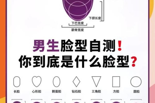 测老公相貌与颜值，需关注五方面及新应用-方知甜