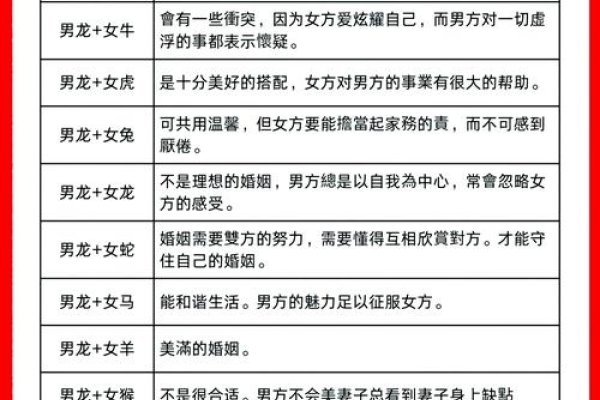 属龙女的最佳婚配,探索星座与命运的浪漫交响曲-方知甜