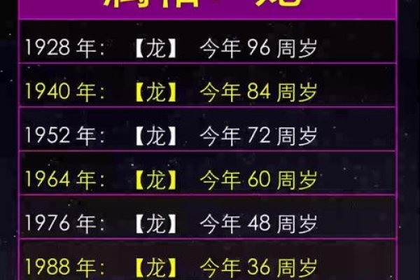 属龙人的年龄探秘，岁月流转中的龙之风采-方知甜