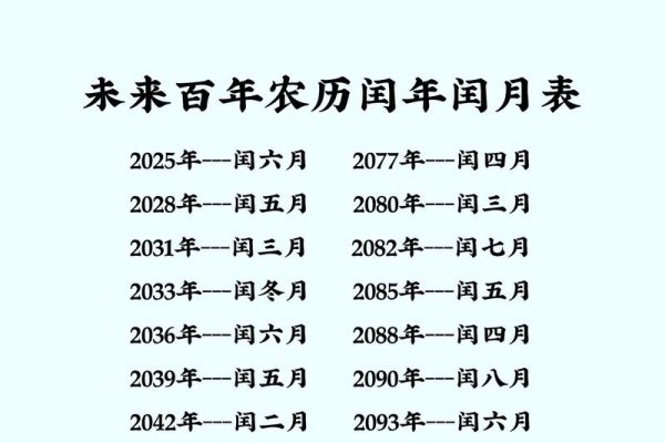 阴历日期，穿越时空的古老日历-方知甜