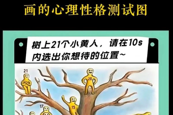心理测试揭示你的真实性格与情感障碍-方知甜