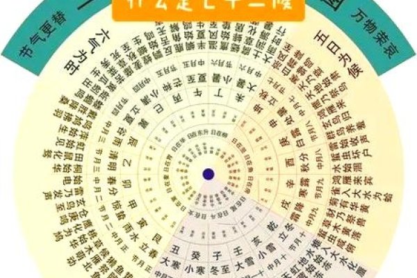 阴历10月初一，传统与自然的和谐共鸣-方知甜