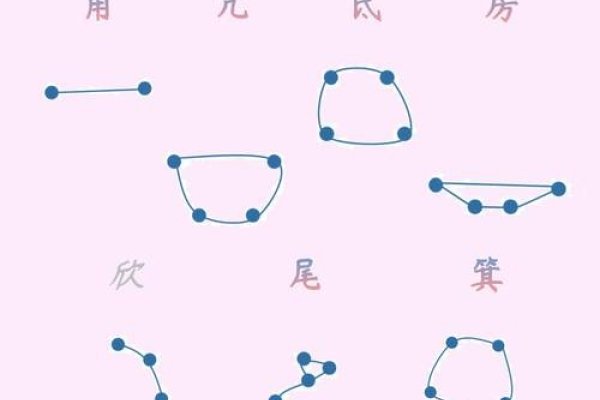 御龙在天，名字中的星河流转-方知甜