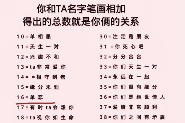 姓名笔划配对，揭秘刘苏苏与叮当的婚姻奥秘-方知甜
