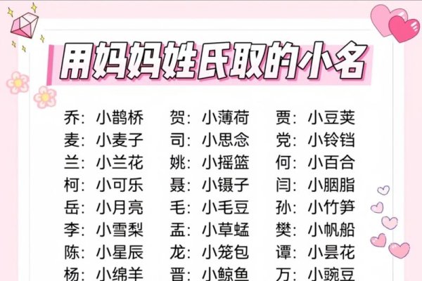 小名打分，了解如何取个好名字-方知甜