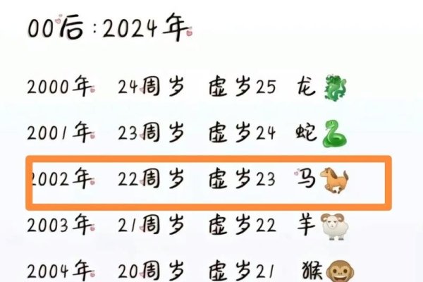 属马今年几岁了，探索生肖马年龄的奥秘-方知甜