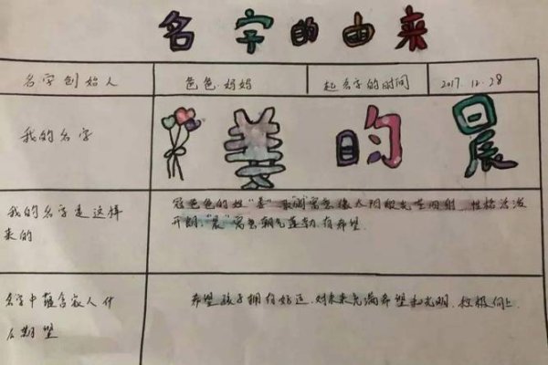 姓名解析，探索名字背后的文化与个性密码-方知甜