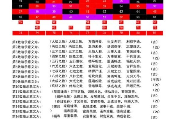姓名评分，揭秘如何通过周易与数理分析，打造好运名字-方知甜