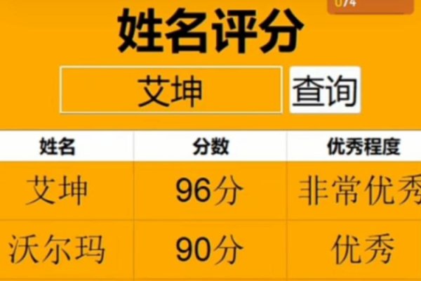 姓名评分，多维度分析，精准推荐好名-方知甜