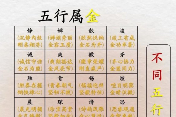 测名平台助力起好名，名字解析用五行吉凶。-方知甜