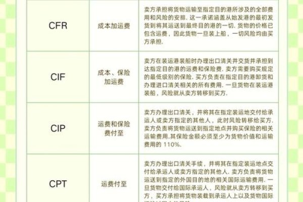 欧美区bt贸易，全球供应链的绿色通道与新兴贸易规则-方知甜