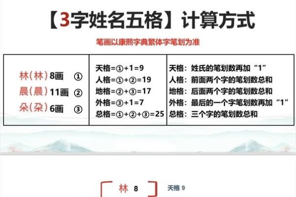 姓名五格，解锁个人命运的密码-方知甜