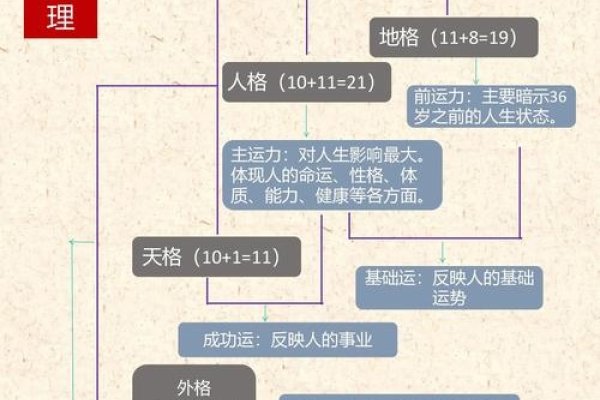 姓名五格数理,解读人生密码的古老智慧-方知甜