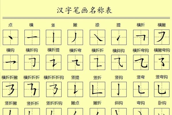 姓名学笔画，揭秘汉字笔画与命运的微妙联系-方知甜