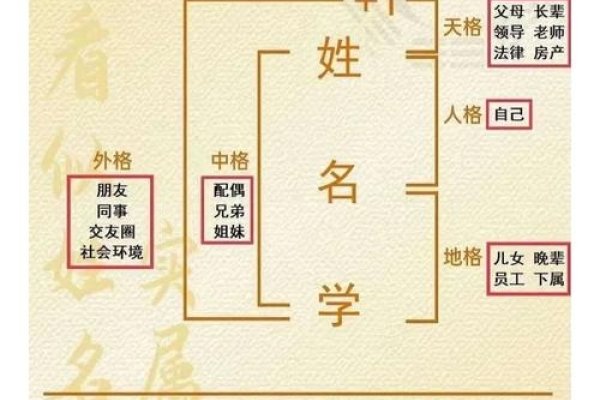 姓名学打分，剖析姓名背后的星象密码-方知甜