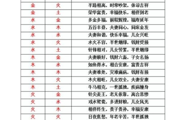 姓名学解析，史雨涵与陈思埼的五行配对及缘分测试-方知甜