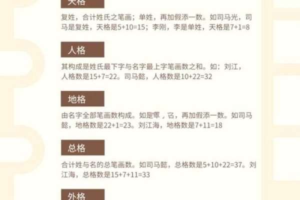 姓名学五格，揭示名字背后的深层含义-方知甜