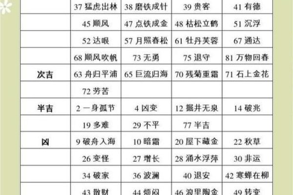 姓名学五格数理，解析人生运势的奥秘-方知甜