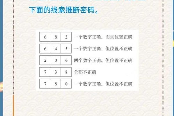 姓名学测试，解锁人生密码的秘密密码-方知甜