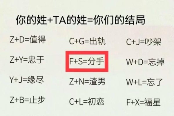 姓名测缘分，揭秘你与另一半的命中注定-方知甜