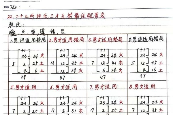 姓名吉凶测算，五格姓名学与生辰八字解析-方知甜