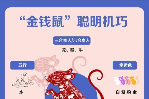 聪明伶俐，十二生肖中的独特密码-方知甜