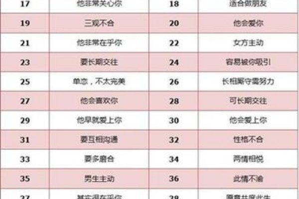 姓名测缘分指数，解码姓名背后的情感密码-方知甜