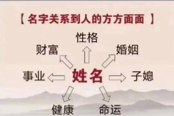 姓名测运，探索名字背后的奥秘-方知甜