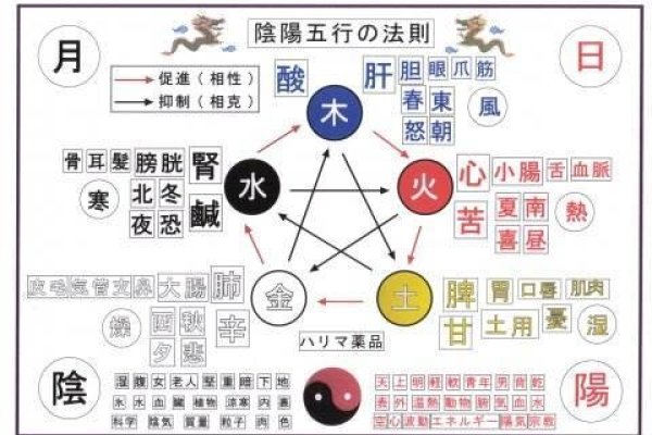 姓名与阴阳五行，起名新视角-方知甜