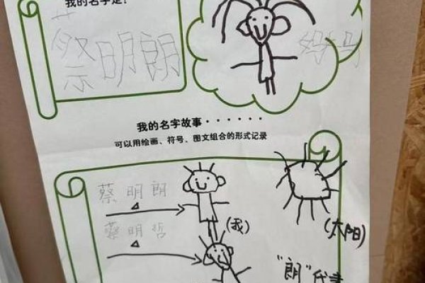 姓名中的奥秘，探索姓名测试配对的科学魅力-方知甜