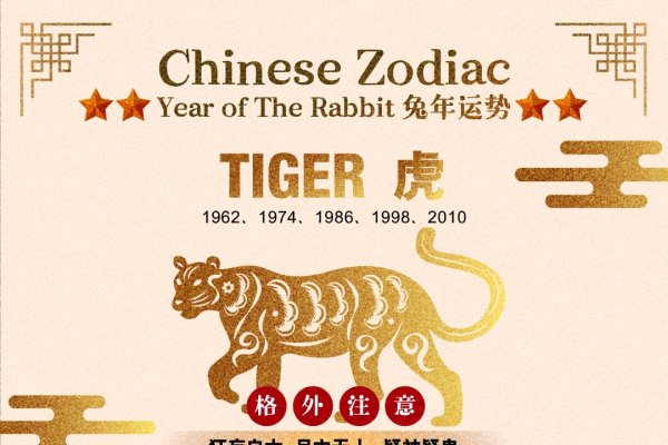 兔年过后是龙年，每12年一循环-方知甜