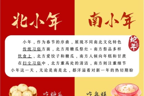 小年日期揭秘，传统与现代交织的节日时刻-方知甜