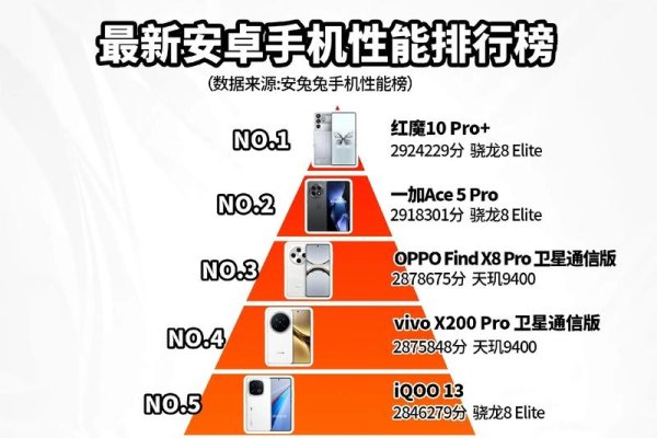 智能手机排行-方知甜