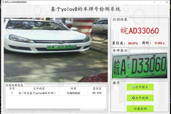 智能识别，快速测车牌号的新时代-方知甜