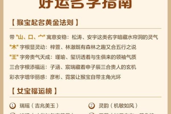 猴年宝宝起名，选字有讲究，寓意要吉祥-方知甜