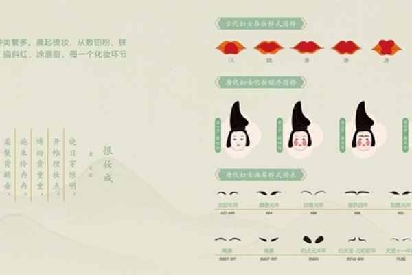 兔年癸卯，岁序更迭，文化传承的时空坐标-方知甜