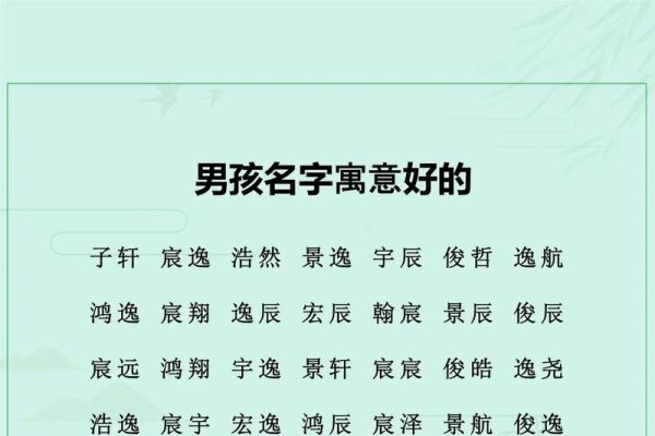 帅气的名字推荐，浩宇、逸鹏、朝韶、壮宇等，朗俊风格好-方知甜