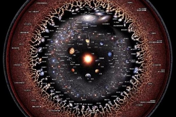 星群格局，宇宙奥秘的微观透视-方知甜