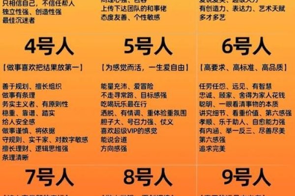 测前世身份，揭秘你的命运数字与人生轨迹-方知甜