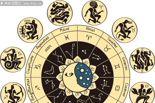 丹青妙手，星象与生肖的暗藏密码-方知甜