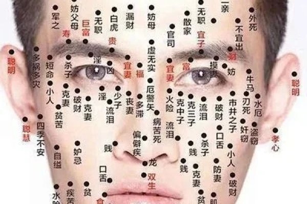 男人痣相图，解读面部痣点背后的秘密-方知甜