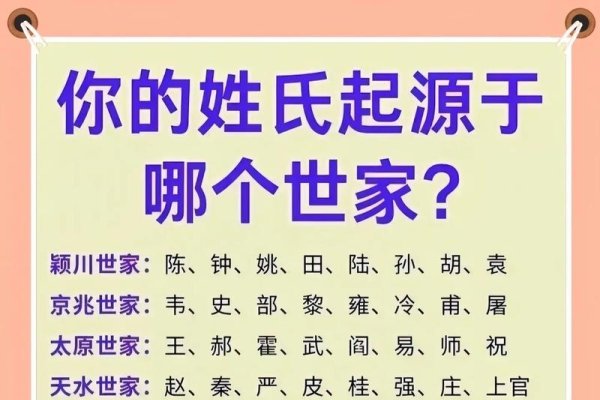 姓氏查询，探索你的根源与传承-方知甜